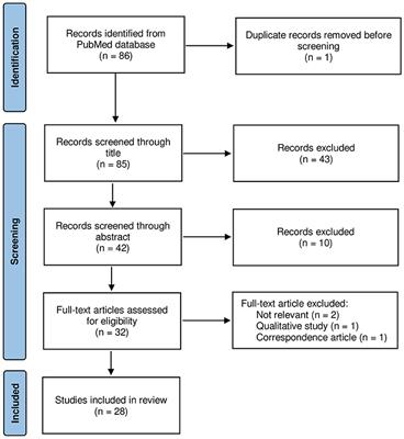 Changes in non-motor symptoms in patients with Parkinson's disease following COVID-19 pandemic restrictions: A systematic review